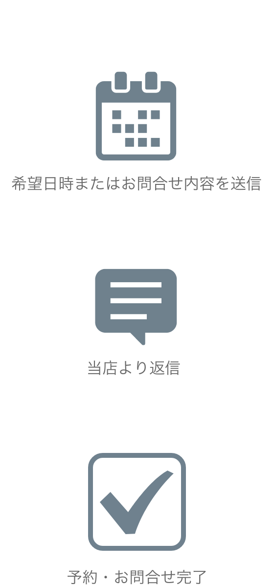 予約・お問い合わせの流れ